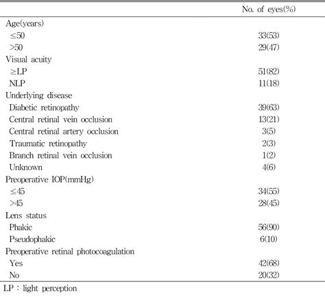 cpt code for trabeculectomy with mitomycin c|Trabeculectomy Mitomycin C CPT: A Guide